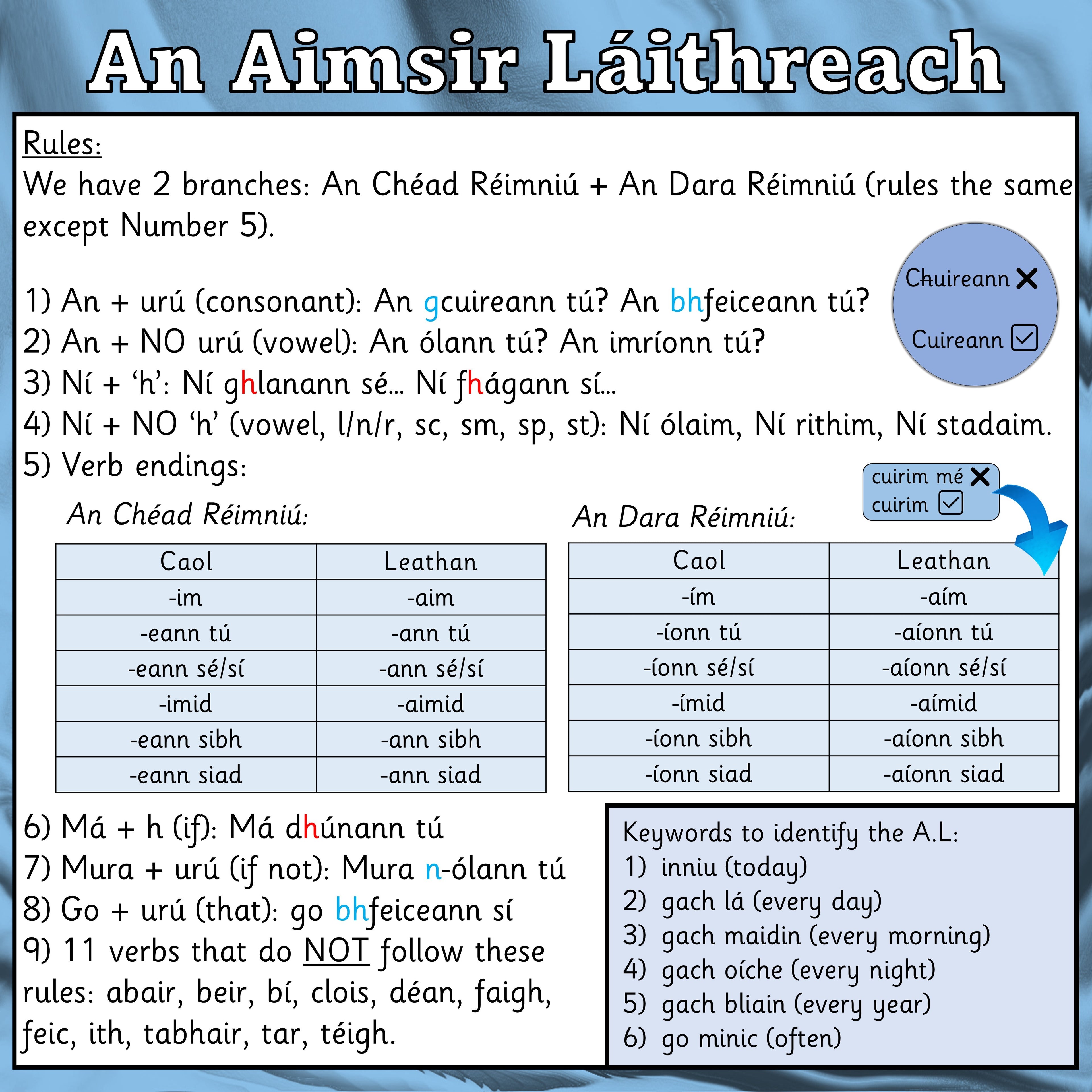 Aimsir Láithreach - Rules (Rialacha)