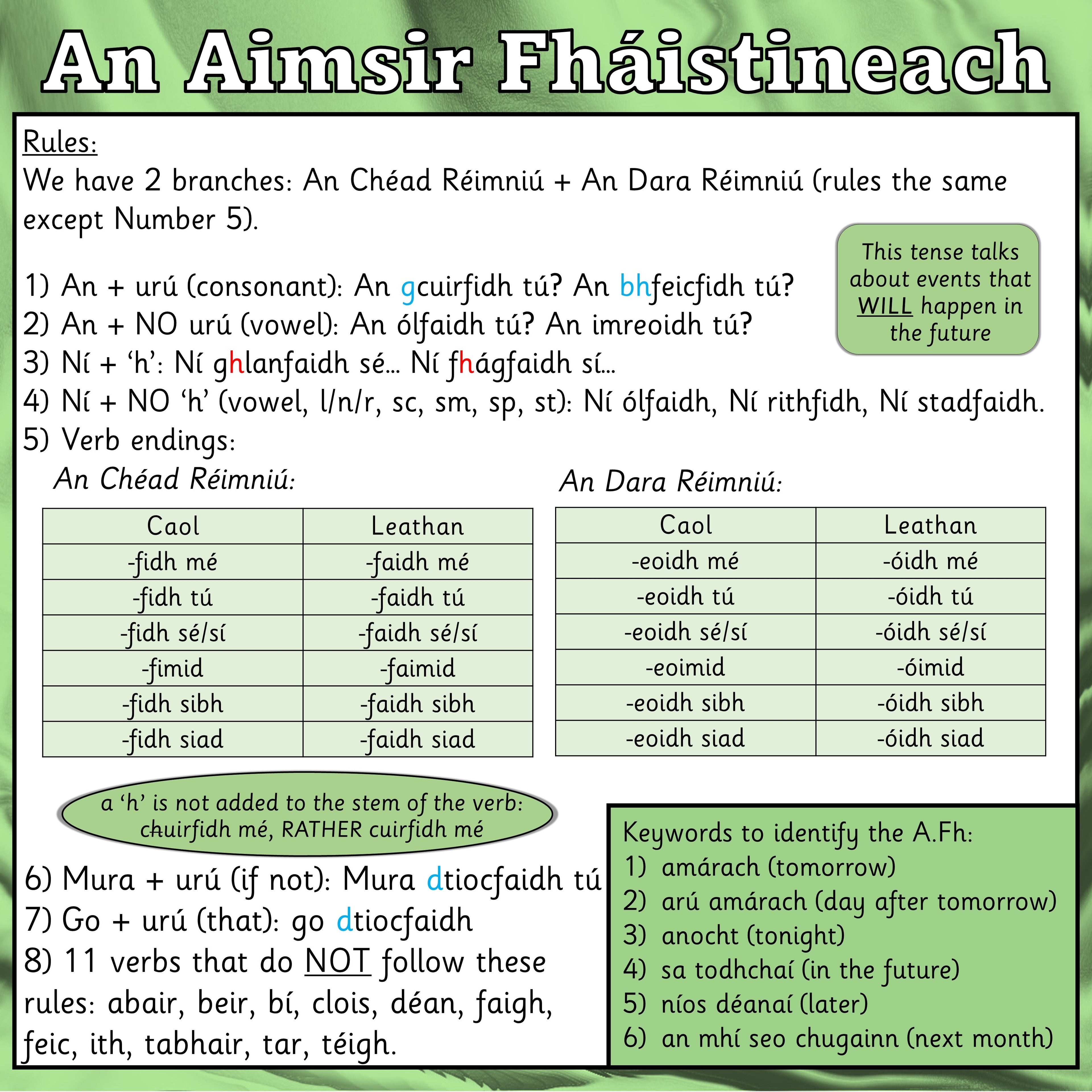 Aimsir Fháistineach - Rialacha (Rules)