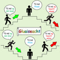 Gluaiseacht - Movement Poster
