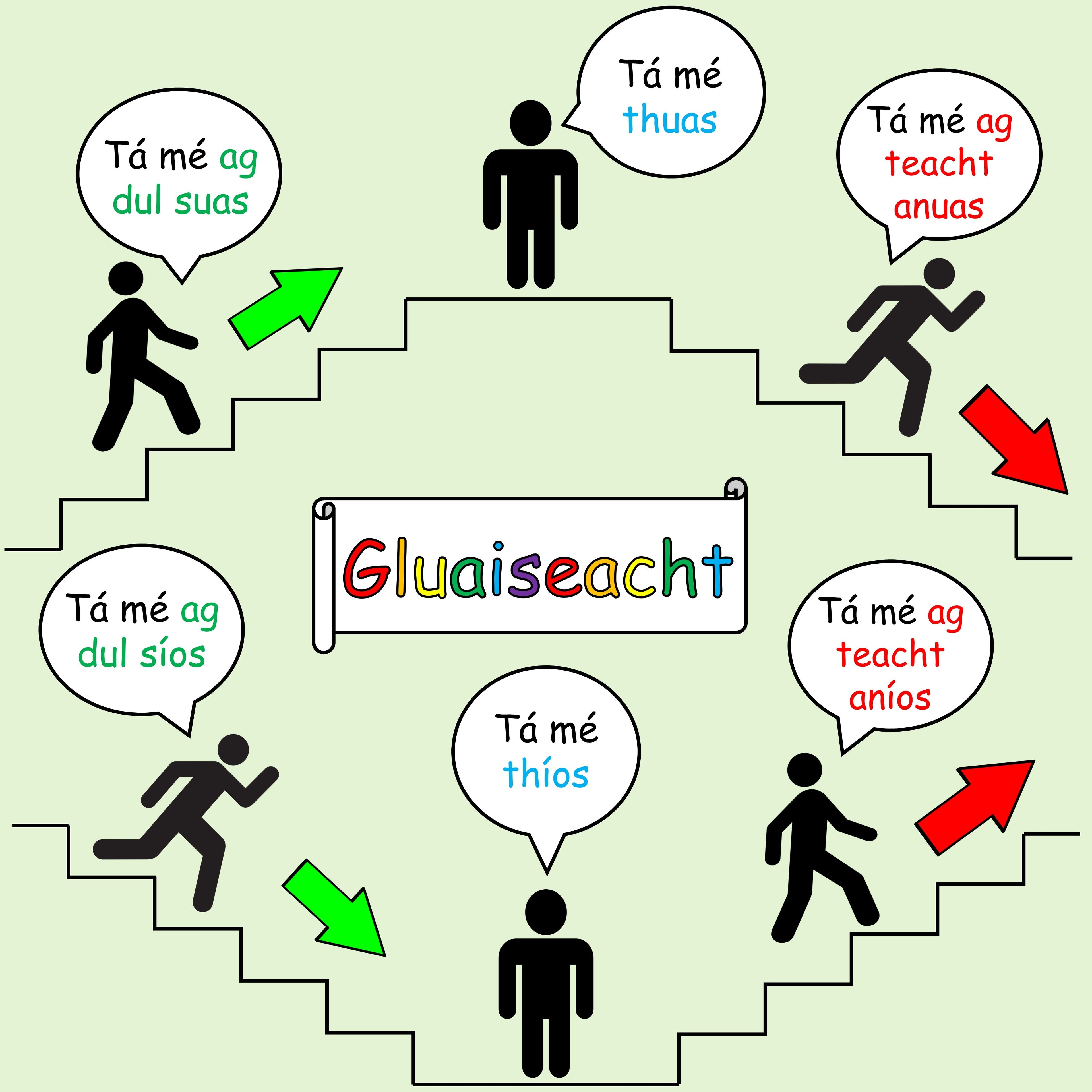 Gluaiseacht - Movement Poster