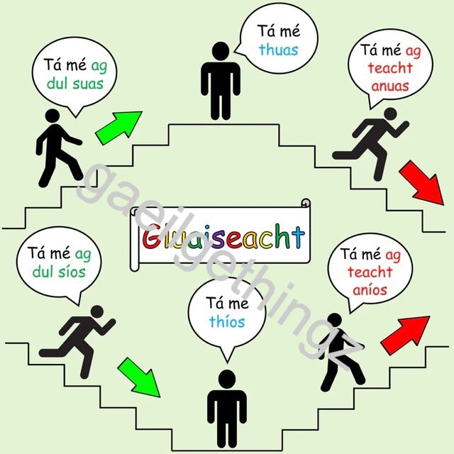 Gluaiseacht - Movement Poster