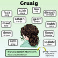 Gruaig - Poster