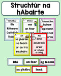 Struchtúr na hAbairte - Sentence Structure