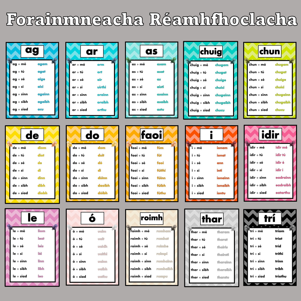 Na Forainmneacha Réamhfhoclacha (Display)