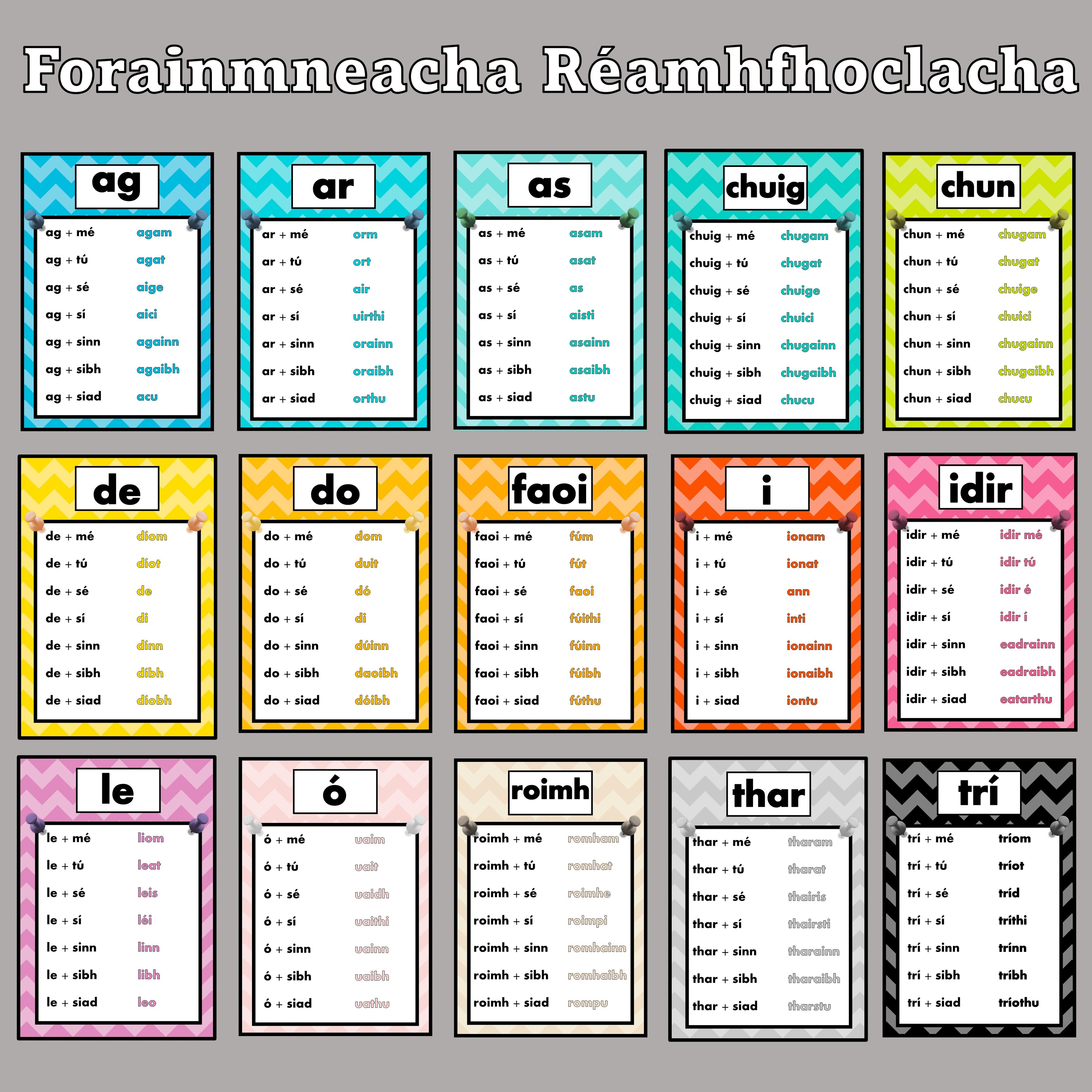 Na Forainmneacha Réamhfhoclacha (Display)