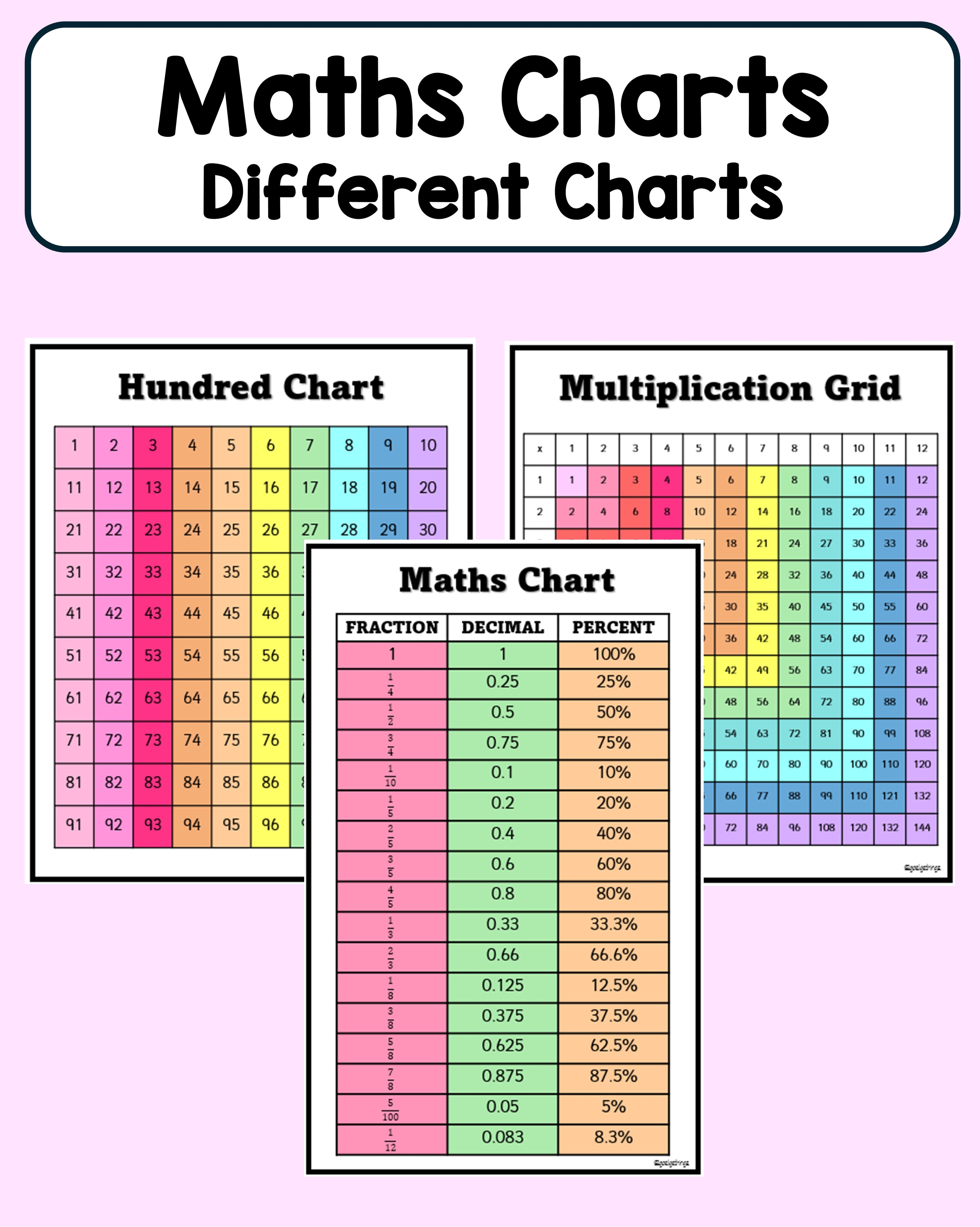 Maths Reference Charts