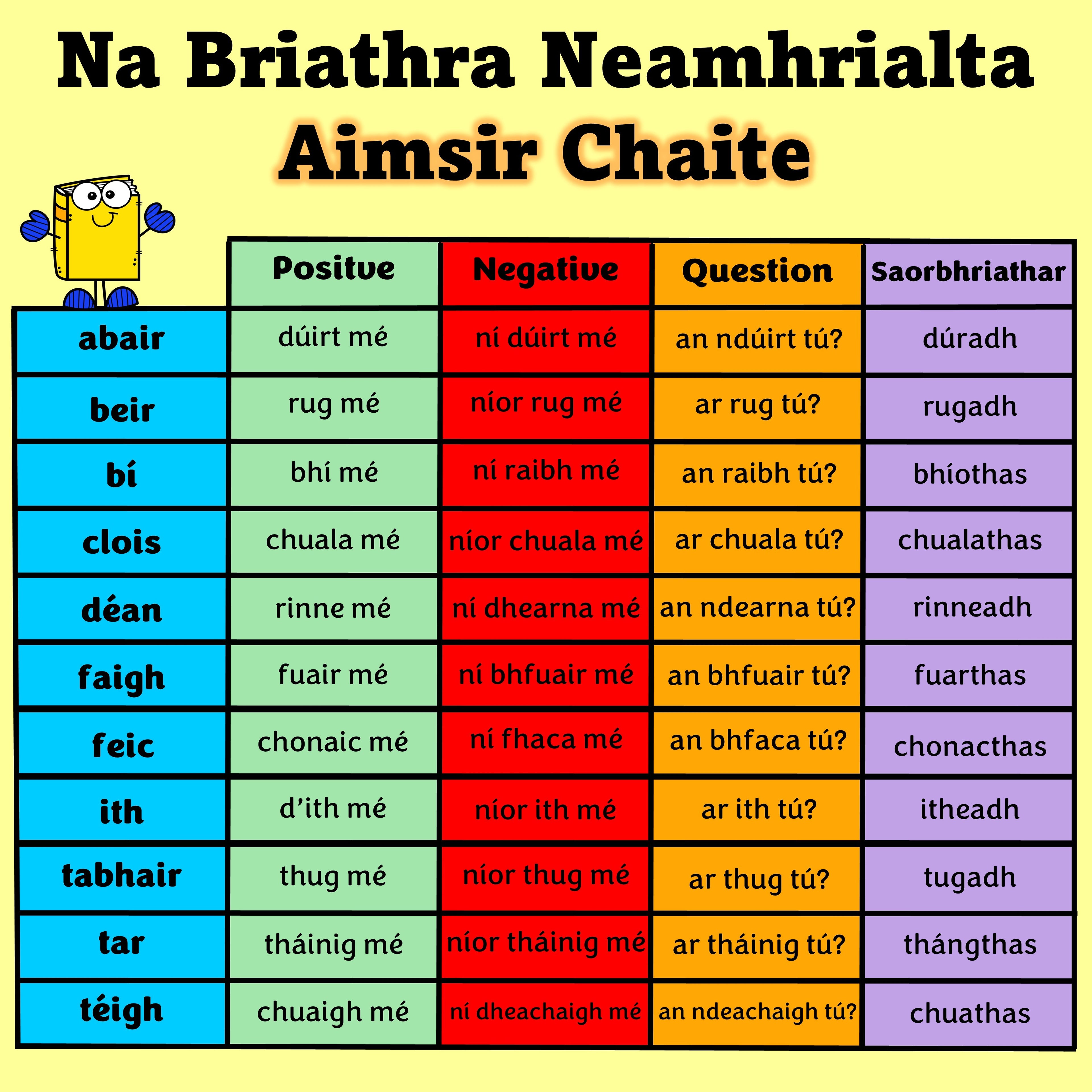 Na Briathra Neamhrialta - Irregular Verbs