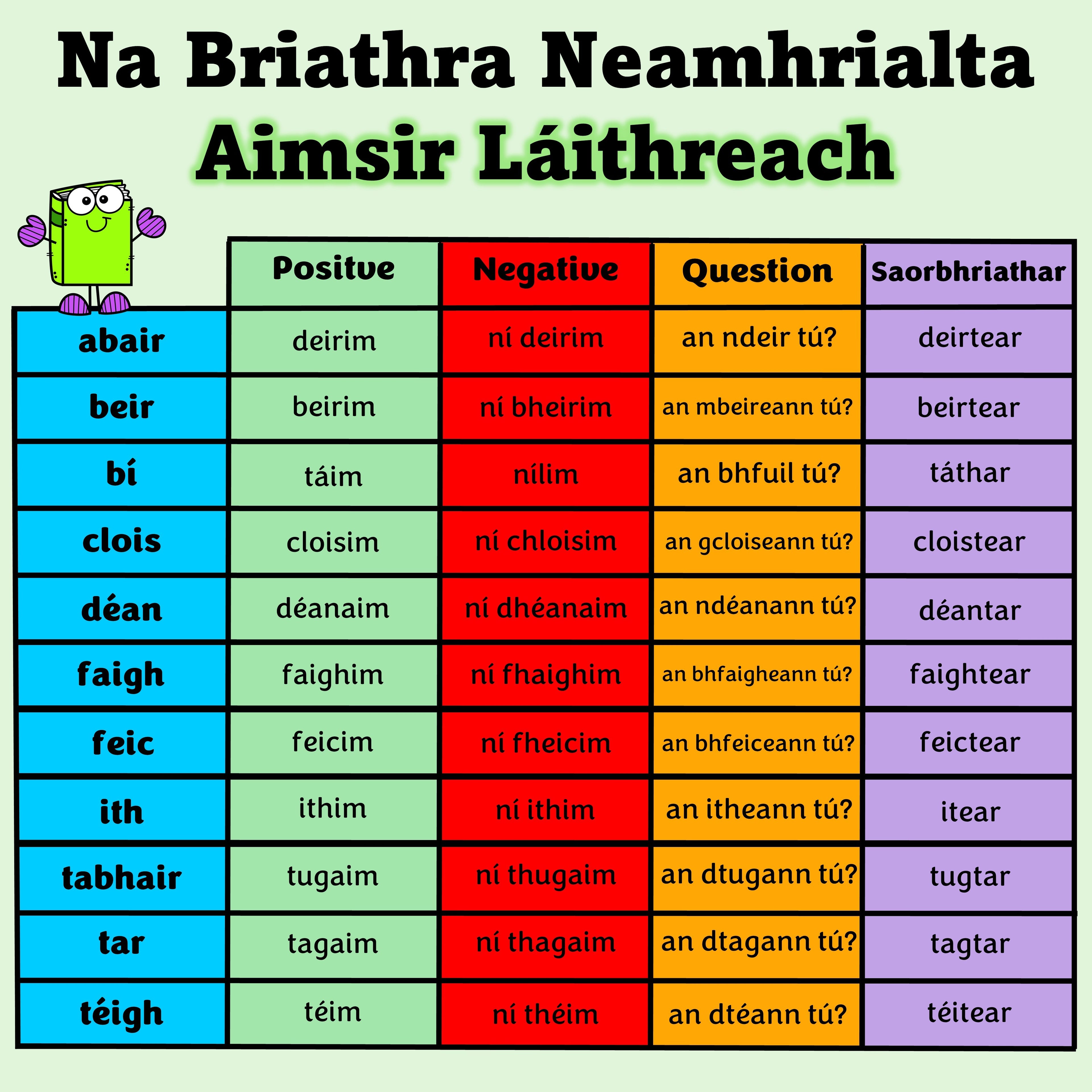 Na Briathra Neamhrialta - Irregular Verbs