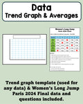 Data - Trend Graph/Averages