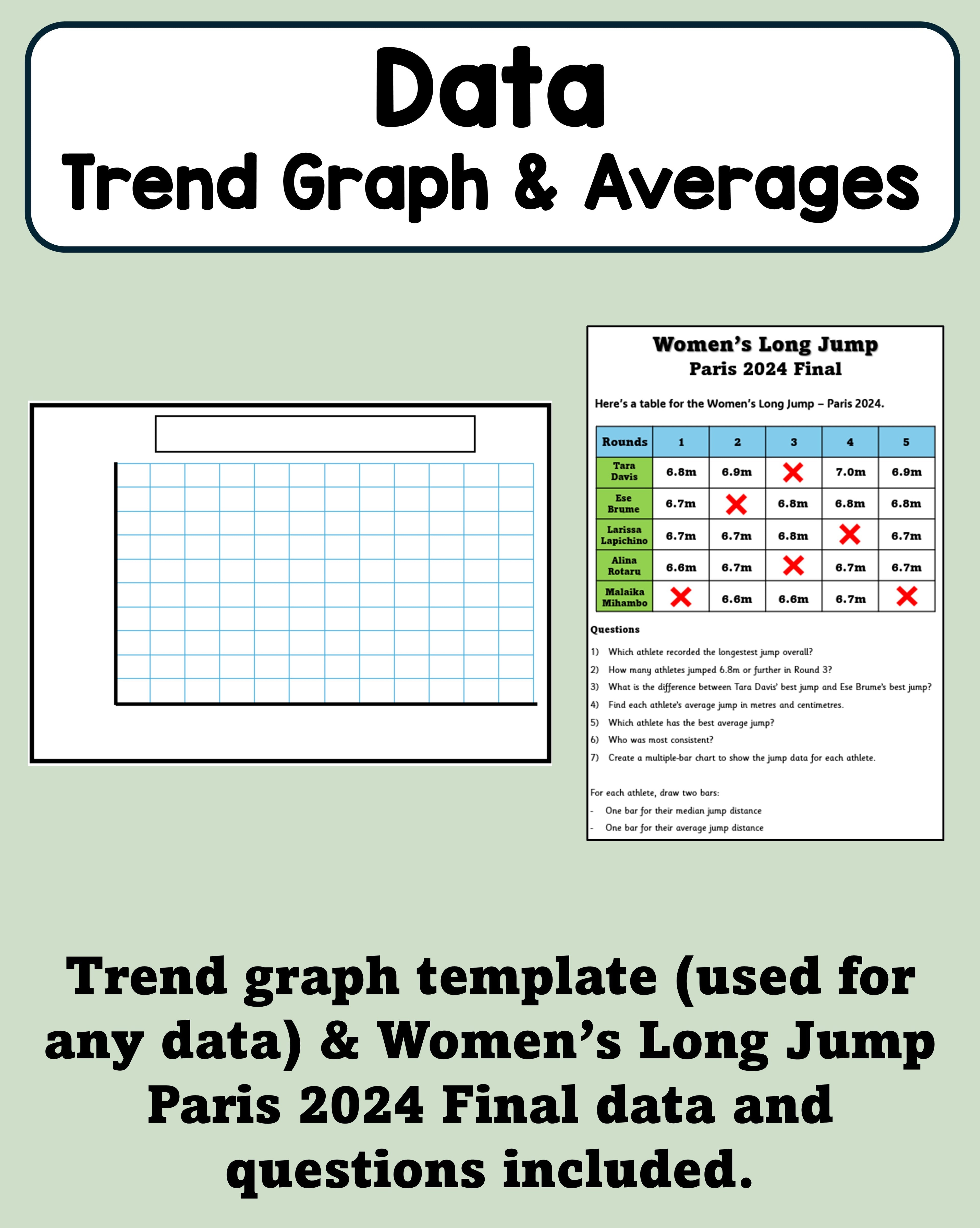 Data - Trend Graph/Averages