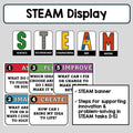 STEAM - Display