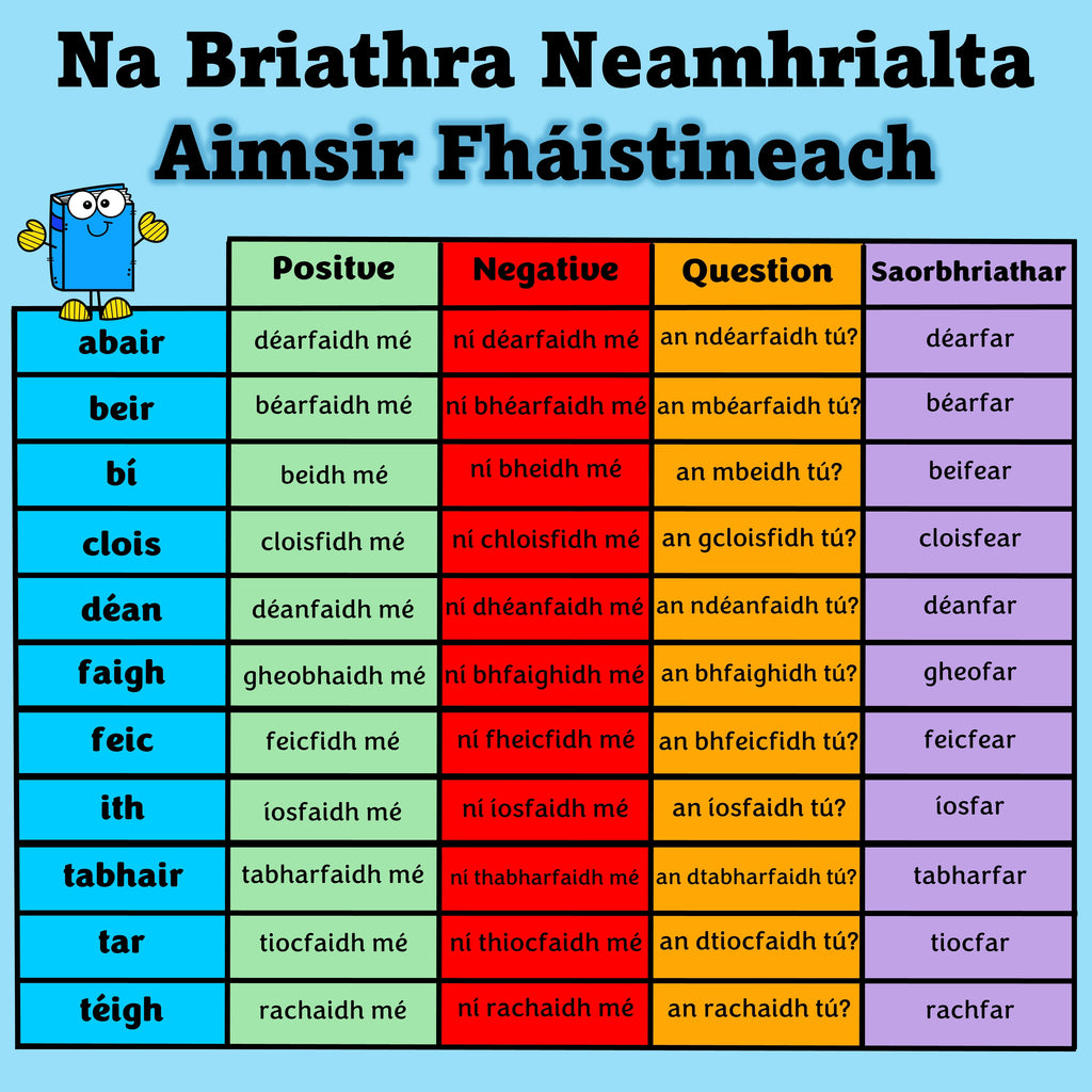 Na Briathra Neamhrialta - Irregular Verbs