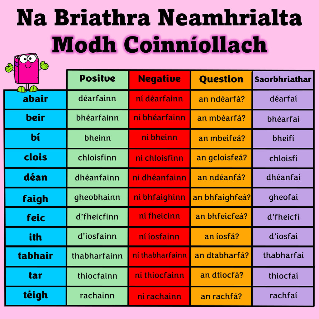 Na Briathra Neamhrialta - Irregular Verbs