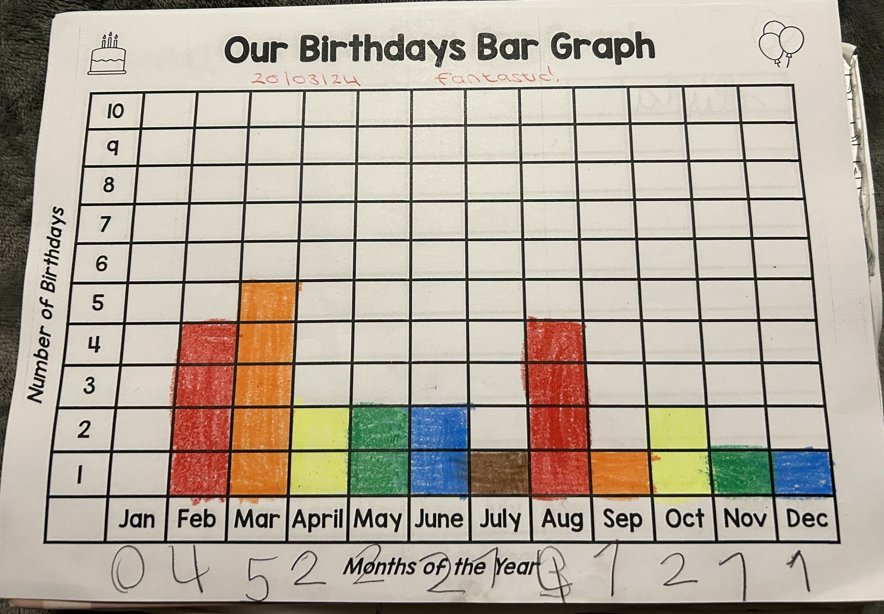 Data - Class Birthdays